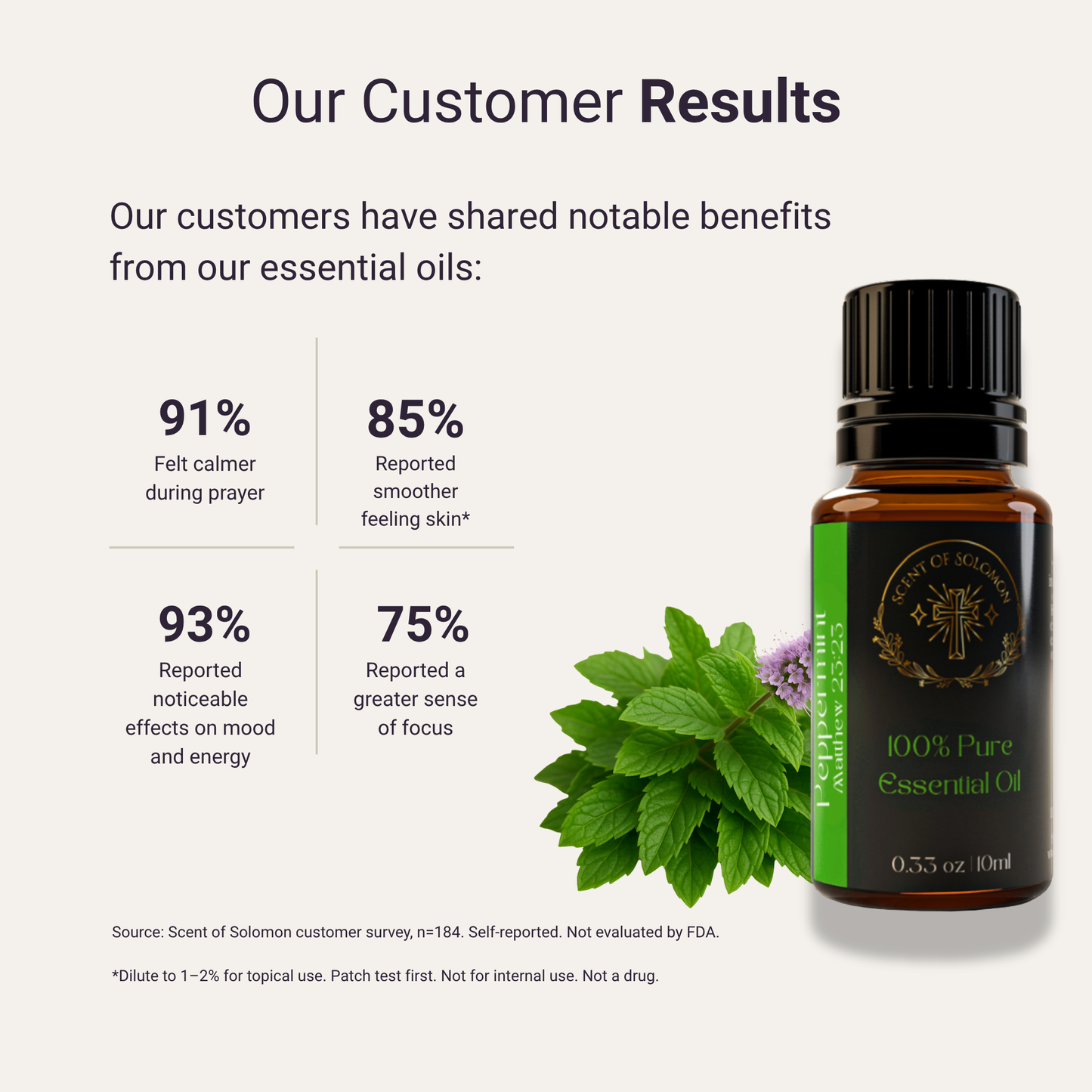 Peppermint Pure Essential Oil
