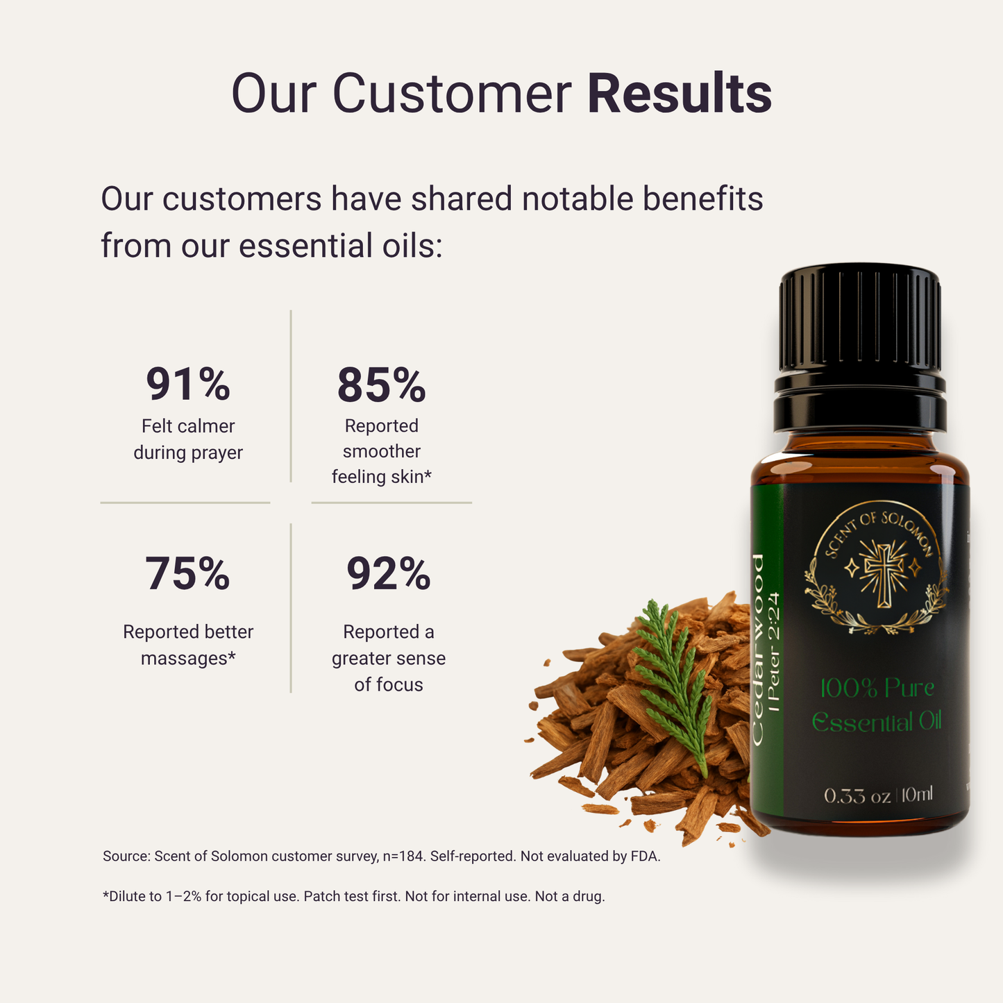 Cedarwood Pure Essential Oil