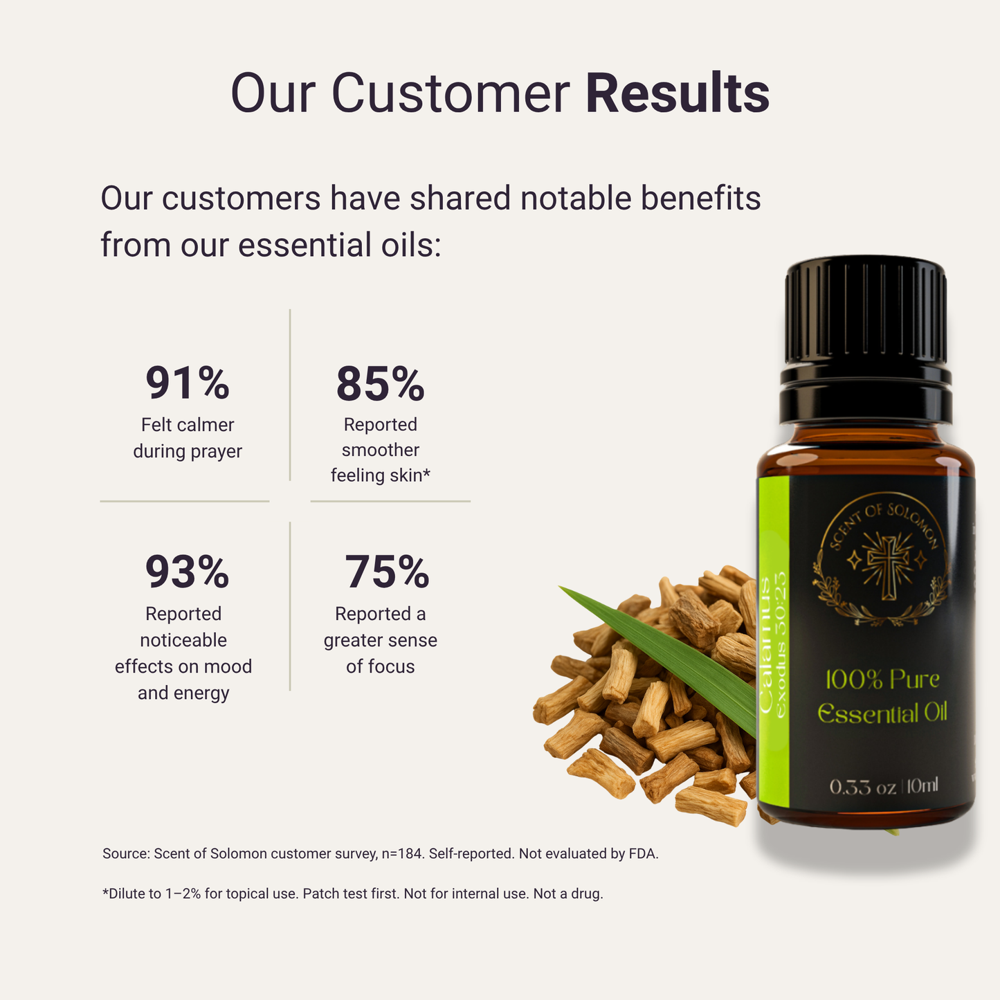 Calamus Pure Essential Oil