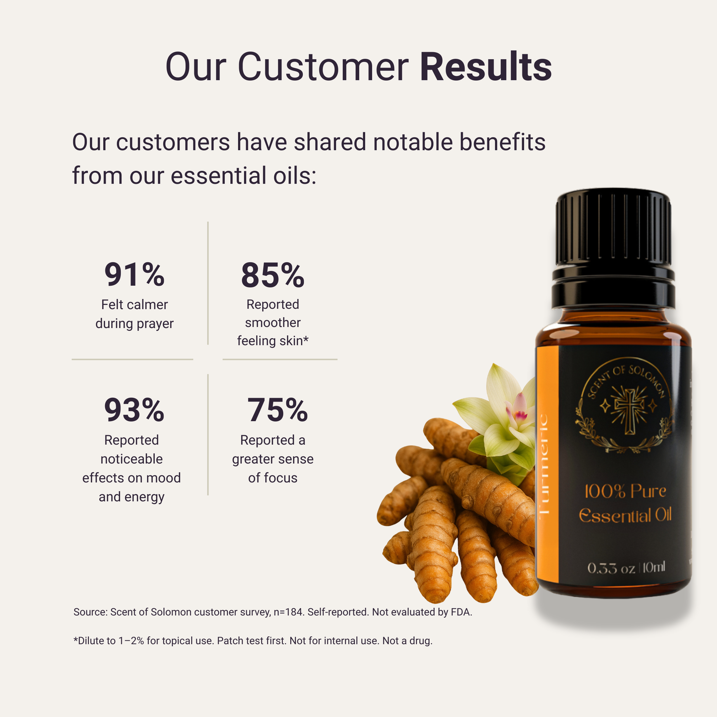 Turmeric Pure Essential Oil