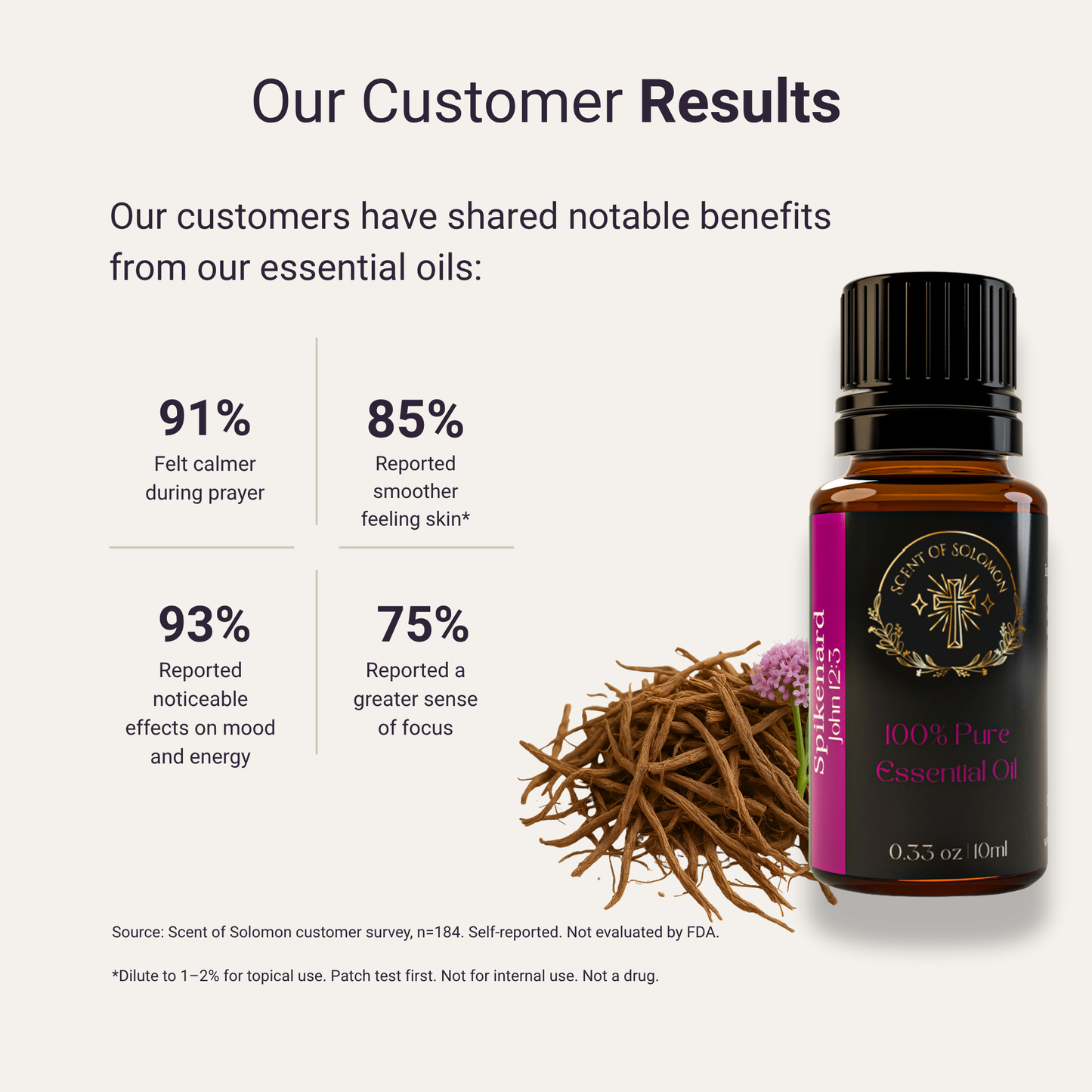 Spikenard Pure Essential Oil